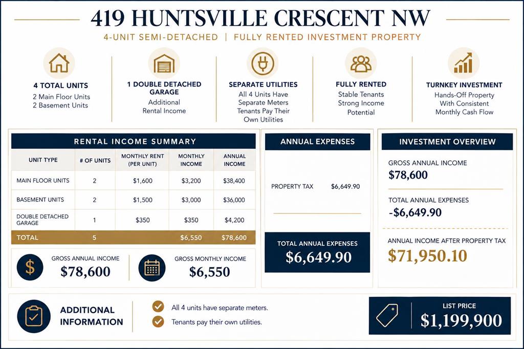 Picture for 419 Huntsville Crescent NW